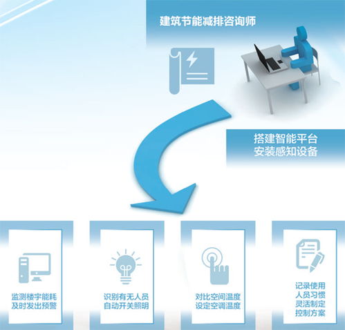 建筑节能减排咨询师 让大楼告别高电耗的新兴职业