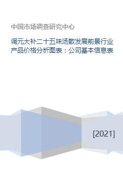 调元大补二十五味汤散发展前景、行业价格分析及公司综述